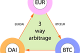 3-Way Arbitrage is not Working on Binance