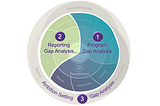 Conducting the ‘ESG Gap Analysis’