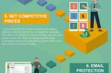 11 Major Uses Of Proxies For Businesses Today [Infographic]