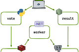 Master Docker from Scratch: Essential Commands, Example Voting App, and Local Registry Setup