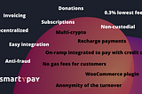 How to accept cryptocurrencies for websites