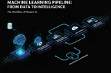Understanding the Machine Learning Pipeline: How Big Companies Train Their Models