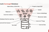Oracle Converged Database 23ai — Let’s talk about Your Productivity…