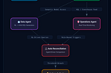 Building a Cross-Model Reconciliation Framework: Import vs Direct Query vs Snowflake vs Fabric AI…