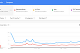 Google Trends: The Current Mobile Phone Industry Competition and Chicago Mayor Openly Support LGBT.