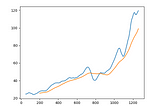 Python Pandas Plotting from a Java perspective