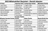 2023 Milletvekili Genel Seçimi— Denizli Adayları