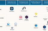 15 Tools for Visualizing Your Neo4j Graph Database