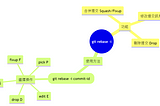 短心得-git rebase -i