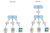Model Context Protocol — the AI USB