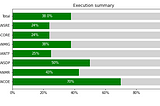 The software engineering metrics