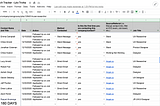 a google spreadsheet showing the 237 people that I reached out to, the position, the job posting, method of contact, etc.