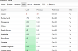 Interest Rates/Yield, the Key Indicator for Forex Traders