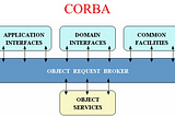 External data representation and marshalling