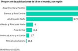 Implementación de la IA para el bien social en América Latina