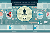 Understanding Invasive Surgical Procedures: What You Need to Know