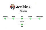 How to create a pipeline in Jenkins with an example.