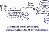 User Stories Are Dead. Long Live User Prompts!