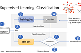 Quick Steps: Naive Bayes Classifier