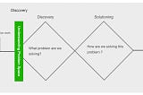 Understanding Problem Space