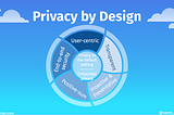 Privacy by Design