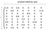 Recommendation System PART 1 — Use of Collaborative Filtering and Hybrid Collaborative — Content…