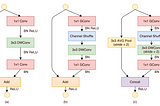 3 Small But Powerful Convolutional Networks