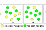 Buying NFT capitulation: a theorem
