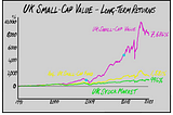 If I could only pick one type of fund, which would it be?