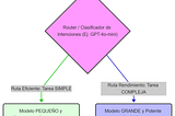 Model Routing vs la factura de tokens este mes