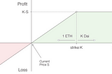 Uniswap V3 LP Tokens as Perpetual Put and Call Options