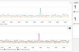 SNMP Monitoring on AWS Lambda