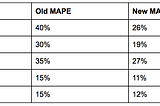 Estimation model update, 1/30/2017