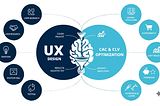 UX Design Tips to Maximize Impact and Retention