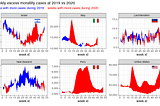 Visualize excess mortality across countries during the COVID-19
