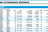 NCAA Volleyball Attendance