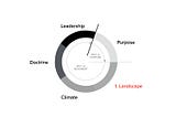 Chapter 15. Wardley Maps, Made Simple