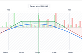 Backtesting the Short Strangle Strategy on Nifty
