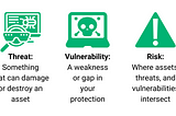 How to Tell the Difference that Vulnerability, Threat, and Risk?