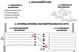 PRECOG: a Descriptive Cognitive Model for predicting usability issues in a Low Code Development…