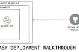 Deploying a Django Application on AWS ElasticBeanstalk with GitHub Actions Easy Walkthrough