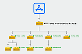 [WWDC] Meet mergeable libraries