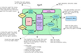Designing LLM-Based Agents: Key Principles — Part 1