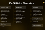 Risks In DeFi Yield Farming and Staking: Complete Overview.