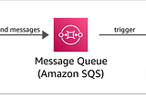 Amazon SQS explained to a 10 Year old.