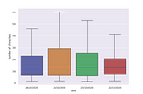 Data Science for Blue Teaming— an Analysis of Windows Event Viewer Logs