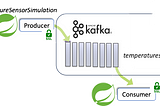 Enable security for Kafka applications