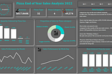 Power BI Pizza End-of-Year Sales Analysis 2022