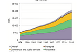 How WTE (Waste-to-Energy) and the Circular Economy Can Solve the Global Energy Crisis