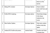 Detection and Mitigation of UI Rendering Performance Issues of Android Apps